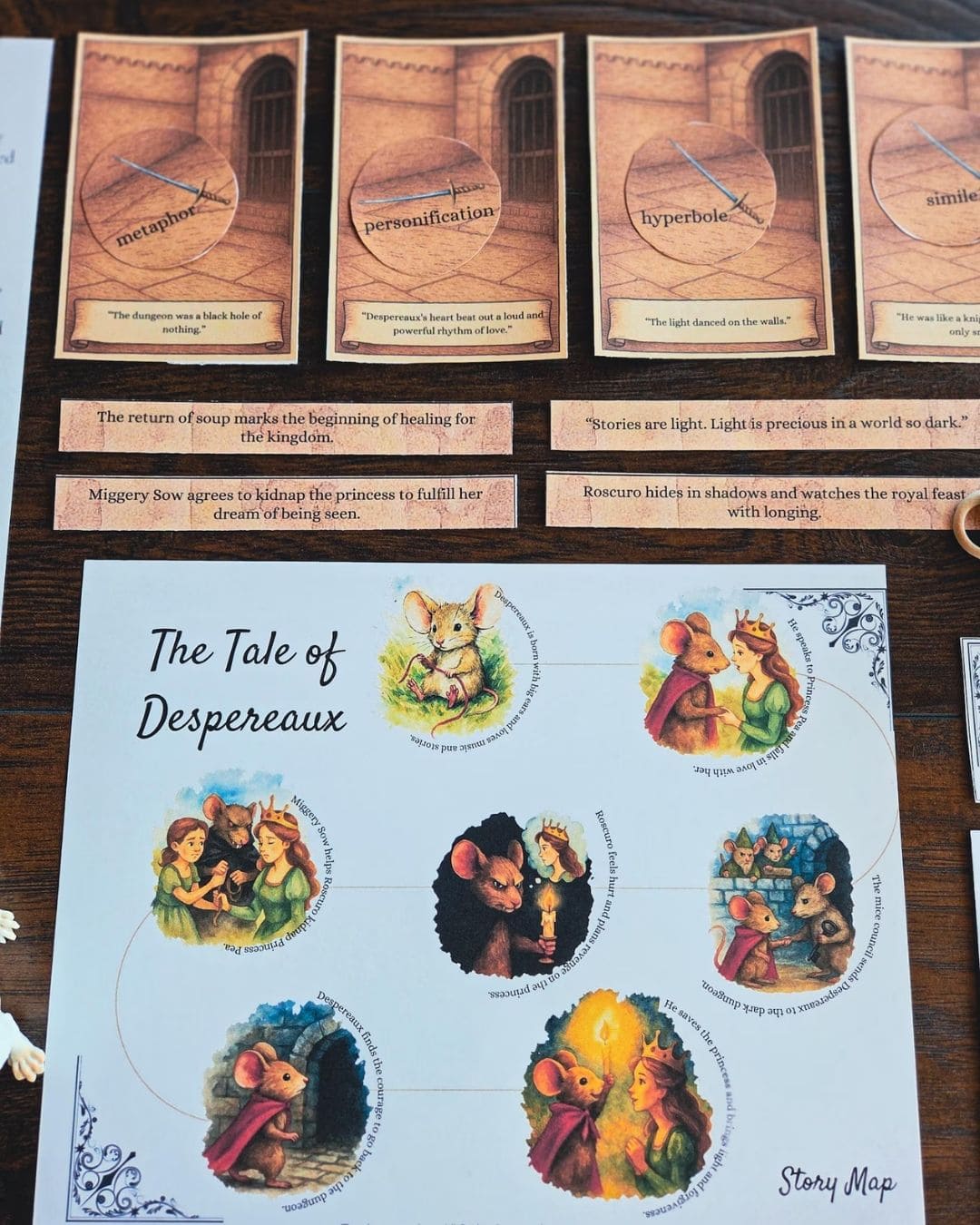 The Tale of Despereaux Book Study Unit - Complete Printable Pack for Elementary Students (80+ Pages)