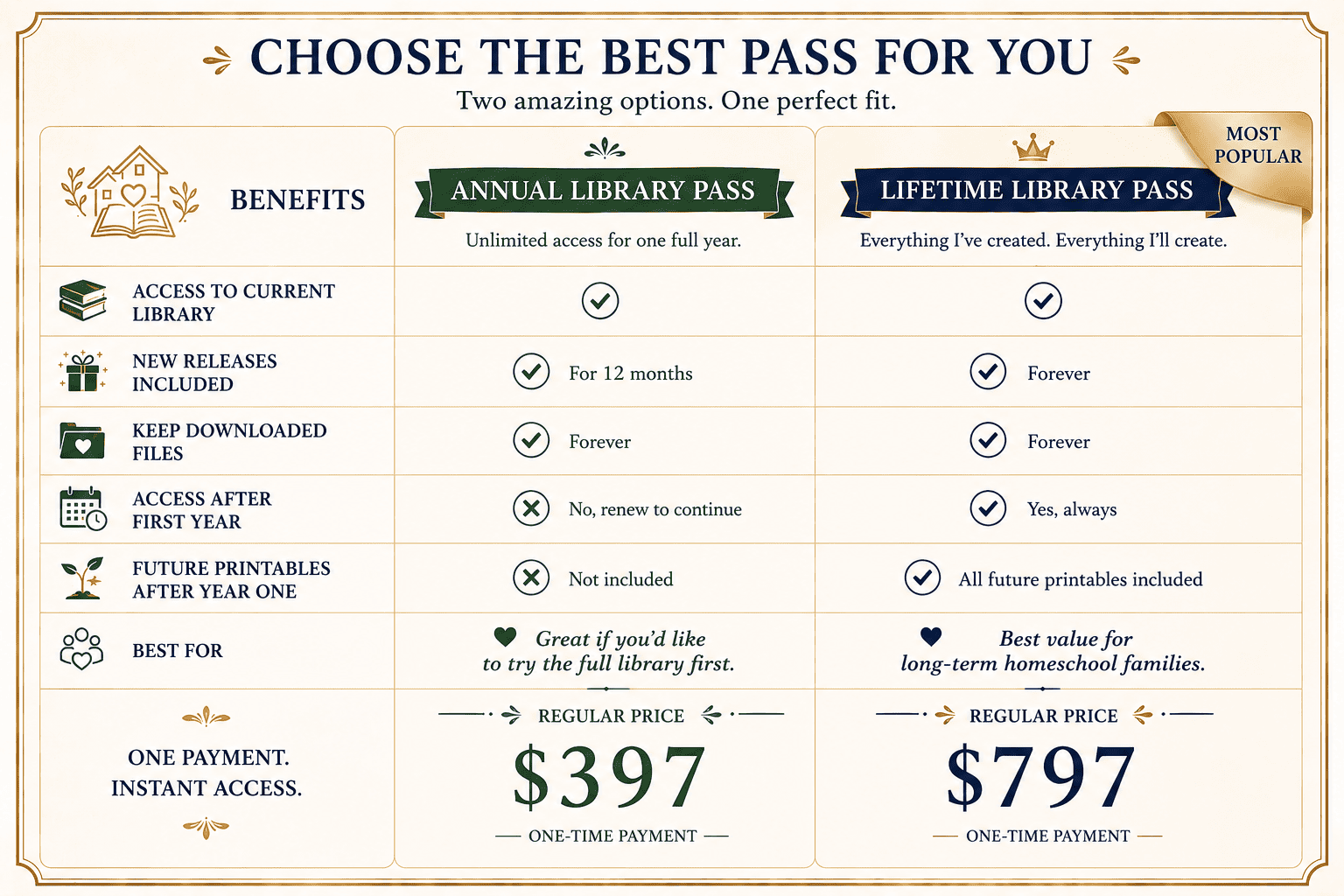 Lifetime All Access Pass