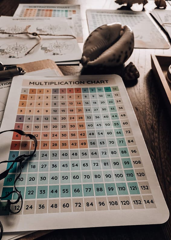 Ocean Math Graph Printable Math Charts - Ocean Themed | Homeschool Printable – My Mega Bundles