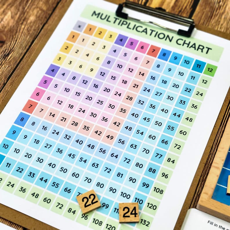 Multiplication with Forest Friends Printable Study